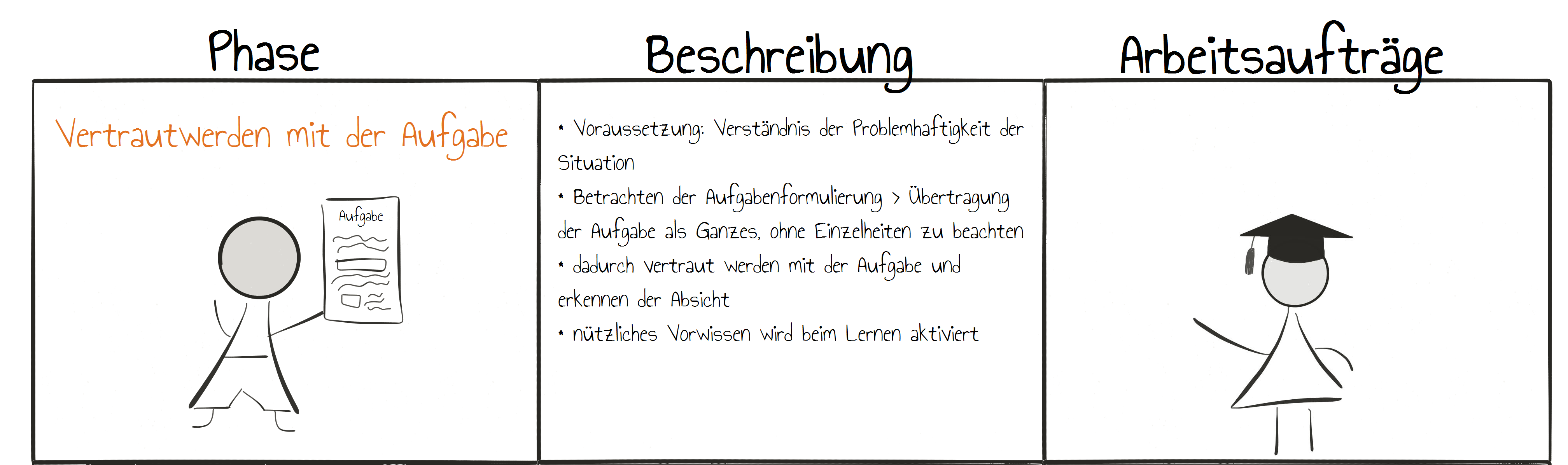 Anleitung nach Pólya 1