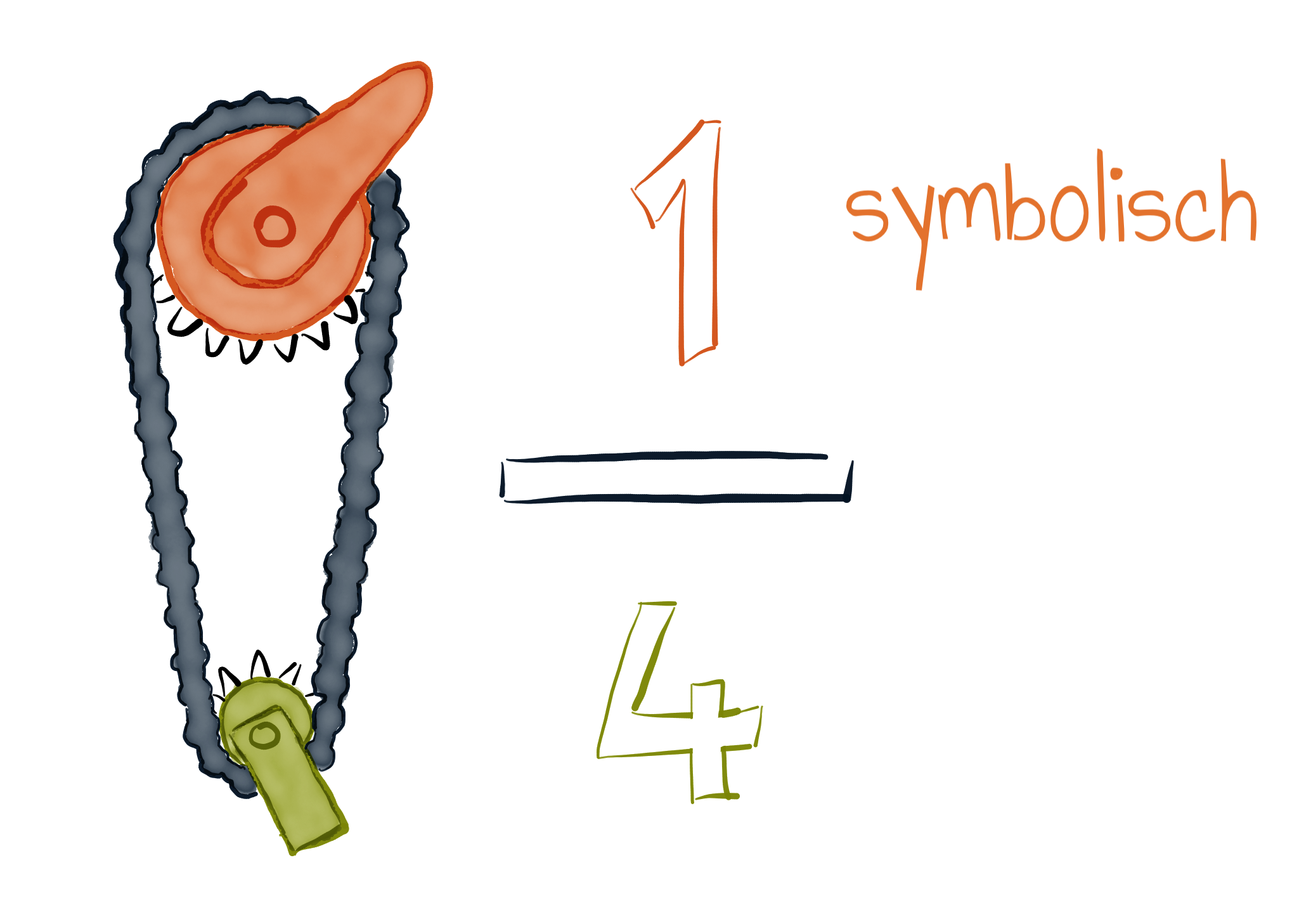 symbolisch