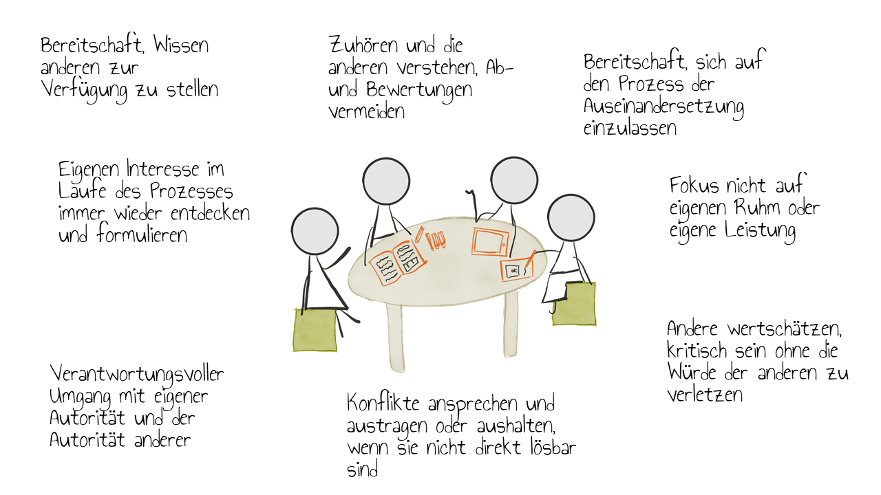 Durchführung